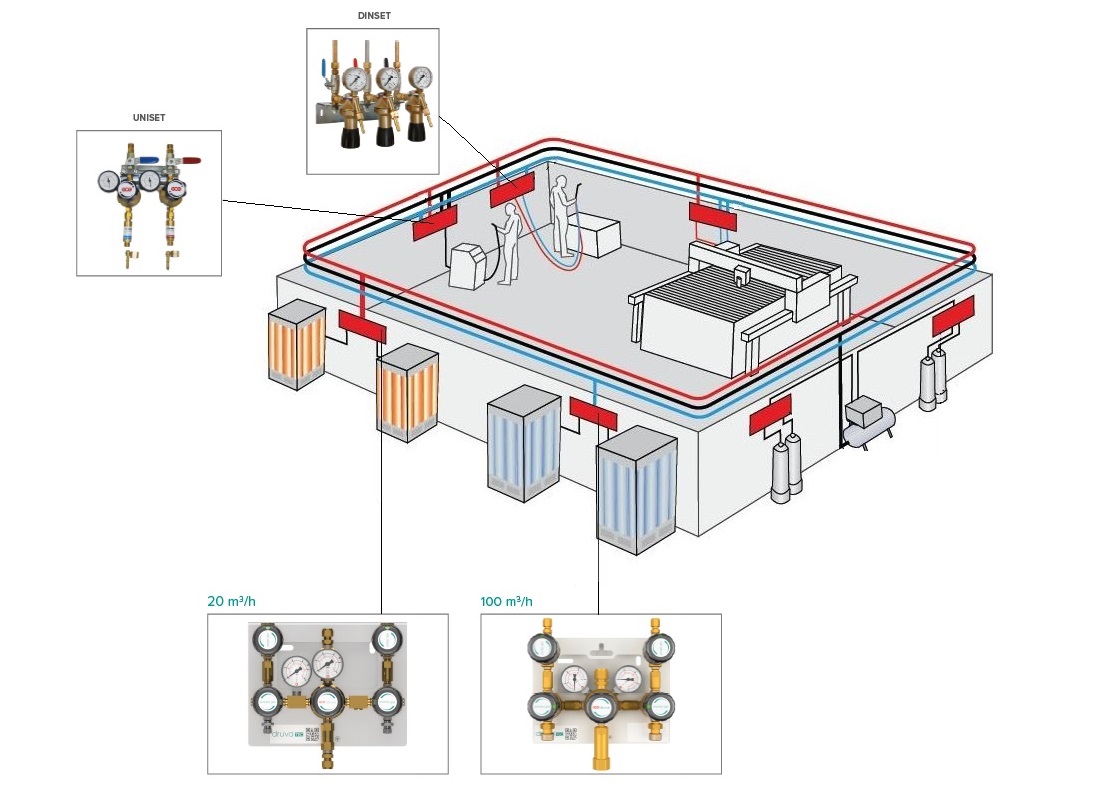 central gas system
