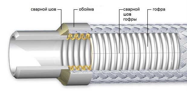 рукав РНВД